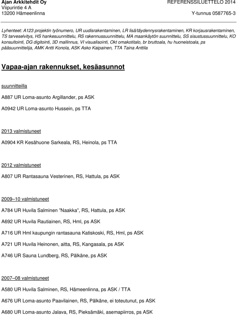 Kaipainen, TTA Taina Anttila Vapaa-ajan rakennukset, kesäasunnot suunnitteilla A887 UR Loma-asunto Argillander, ps ASK A0942 UR Loma-asunto Hussein, ps TTA 2013 valmistuneet A0904 KR Kesähuone
