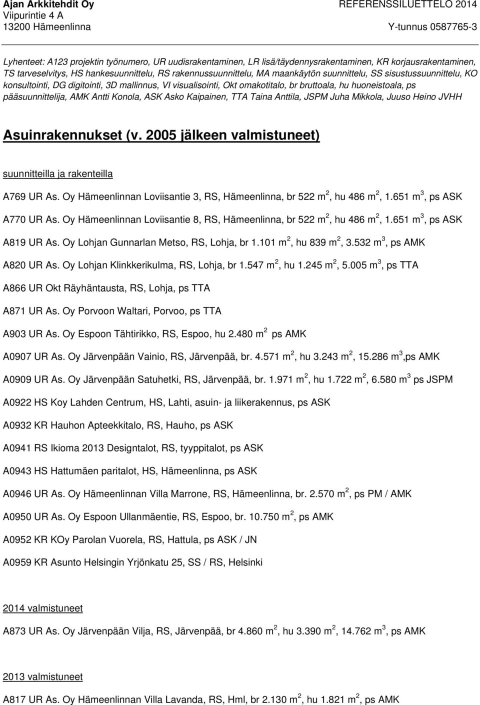 Kaipainen, TTA Taina Anttila, JSPM Juha Mikkola, Juuso Heino JVHH Asuinrakennukset (v. 2005 jälkeen valmistuneet) suunnitteilla ja rakenteilla A769 UR As.