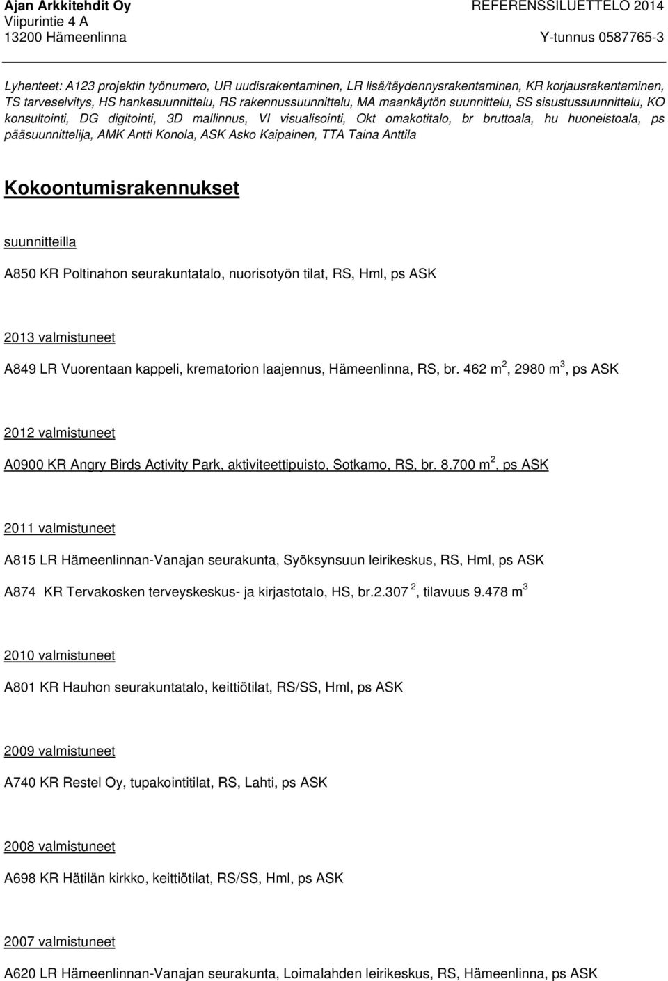 Kaipainen, TTA Taina Anttila Kokoontumisrakennukset suunnitteilla A850 KR Poltinahon seurakuntatalo, nuorisotyön tilat, RS, Hml, ps ASK 2013 valmistuneet A849 LR Vuorentaan kappeli, krematorion