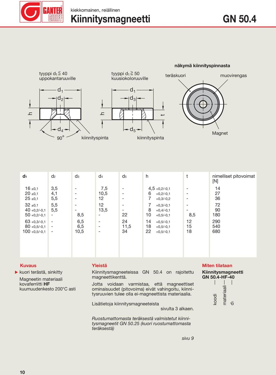 4,1-10,5-6 +0,2/-0,1-27 25 ±0,1 5,5-12 - 7 +0,3/-0,2-36 32 ±0,1 5,5-12 - 7 +0,3/-0,1-72 40 +0,2/-0,1 5,5-13,5-8 +0,4/-0,1-90 50 +0,2/-0,1-8,5-22 10 +0,5/-0,1 8,5 180 63 +0,3/-0,1-6,5-24 14 +0,5/-0,1