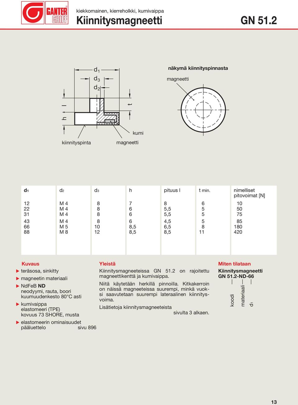 teräsosa, sinkitty Kiinnitysmagneeteissa GN 51.2 on rajoitettu E magneetin kenttä ja kumivaippa. GN 51.2-ND-66 E NFeB ND Niitä käytetään erkillä pinnoilla.