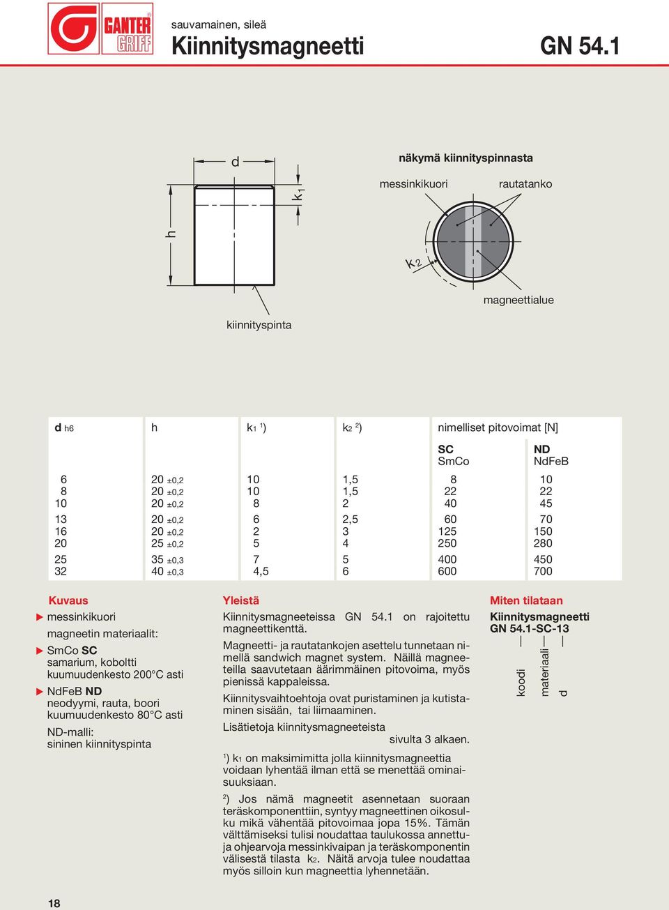 150 20 25 ±0,2 5 4 250 280 25 35 ±0,3 7 5 400 450 32 40 ±0,3 4,5 6 600 700 ND NFeB E messinkikuori Kiinnitysmagneeteissa GN 54.