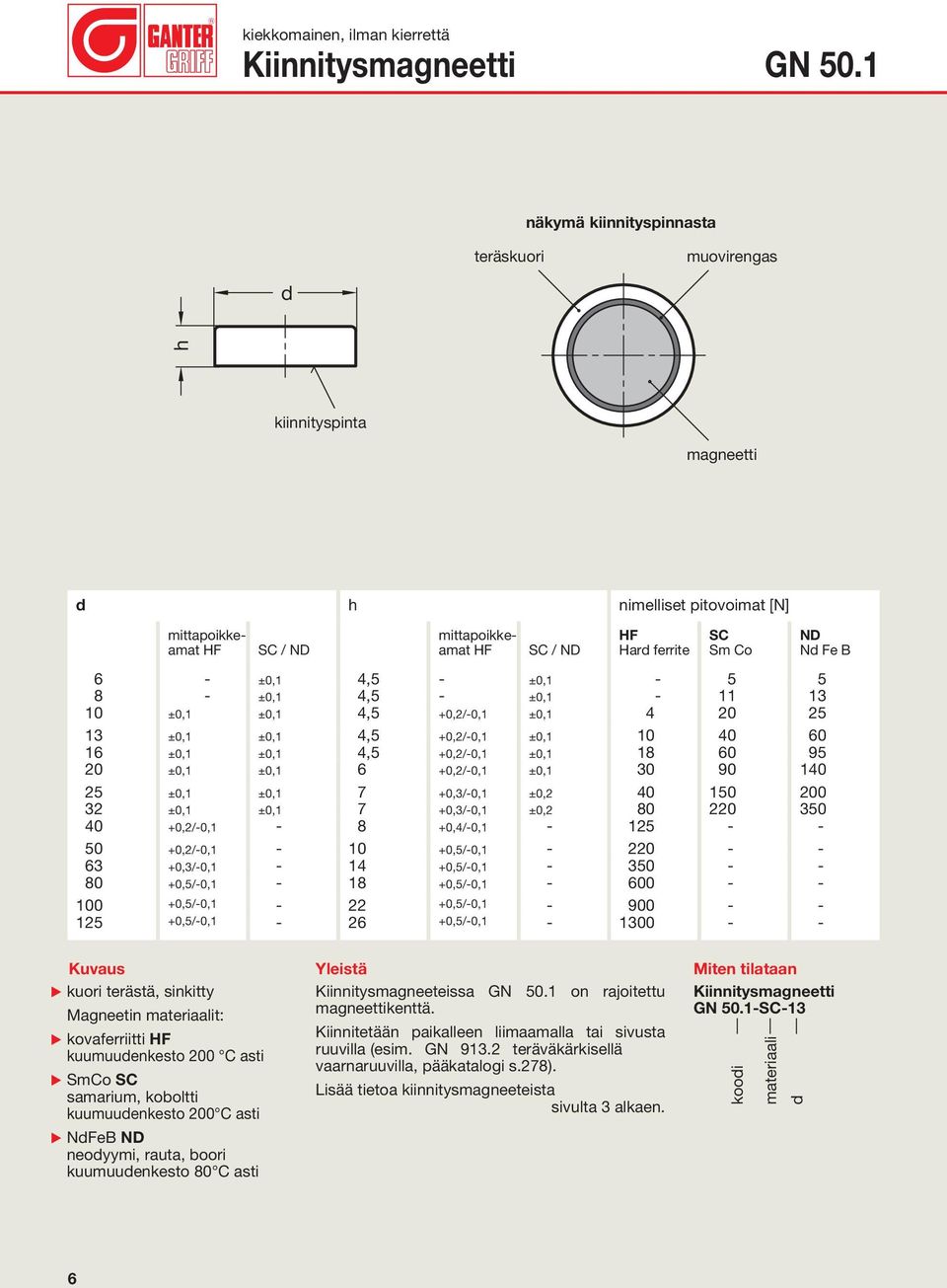 +0,2/-0,1 ±0,1 4 20 25 13 ±0,1 ±0,1 4,5 +0,2/-0,1 ±0,1 10 40 60 16 ±0,1 ±0,1 4,5 +0,2/-0,1 ±0,1 18 60 95 20 ±0,1 ±0,1 6 +0,2/-0,1 ±0,1 30 90 140 25 ±0,1 ±0,1 7 +0,3/-0,1 ±0,2 40 150 200 32 ±0,1 ±0,1