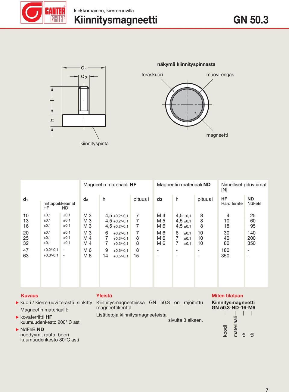 ±0,1 ±0,1 M 3 4,5 +0,2/-0,1 7 M 5 4,5 ±0,1 8 10 60 16 ±0,1 ±0,1 M 3 4,5 +0,2/-0,1 7 M 6 4,5 ±0,1 8 18 95 20 ±0,1 ±0,1 M 3 6 +0,2/-0,1 7 M 6 6 ±0,1 10 30 140 25 ±0,1 ±0,1 M 4 7 +0,3/-0,1 8 M 6 7 ±0,1