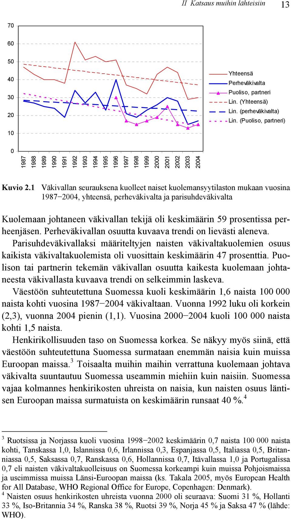 1 Väkivallan seurauksena kuolleet naiset kuolemansyytilaston mukaan vuosina 1987 2004, yhteensä, perheväkivalta ja parisuhdeväkivalta Kuolemaan johtaneen väkivallan tekijä oli keskimäärin 59