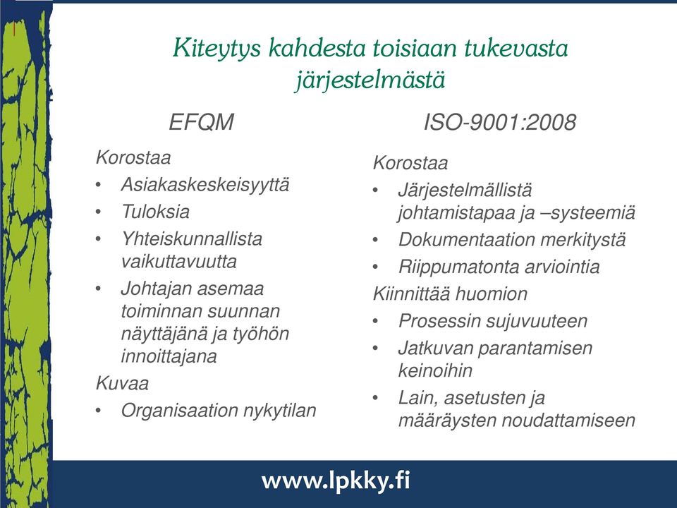 ISO-9001:2008 Korostaa Järjestelmällistä johtamistapaa ja systeemiä Dokumentaation merkitystä Riippumatonta