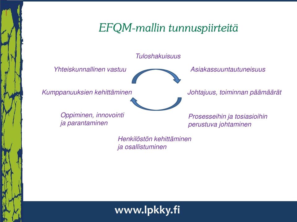 toiminnan päämäärät Oppiminen, innovointi ja parantaminen Prosesseihin