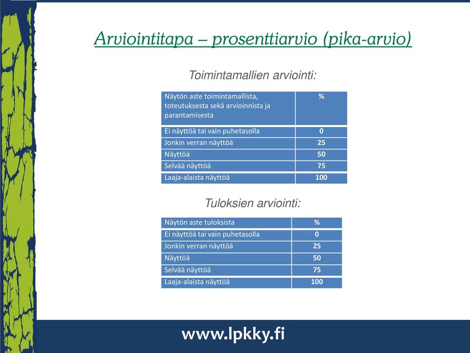 näyttöä 25 Näyttöä 50 Selvää näyttöä 75 Laaja-alaista näyttöä 100 Tuloksien arviointi: Näytön aste