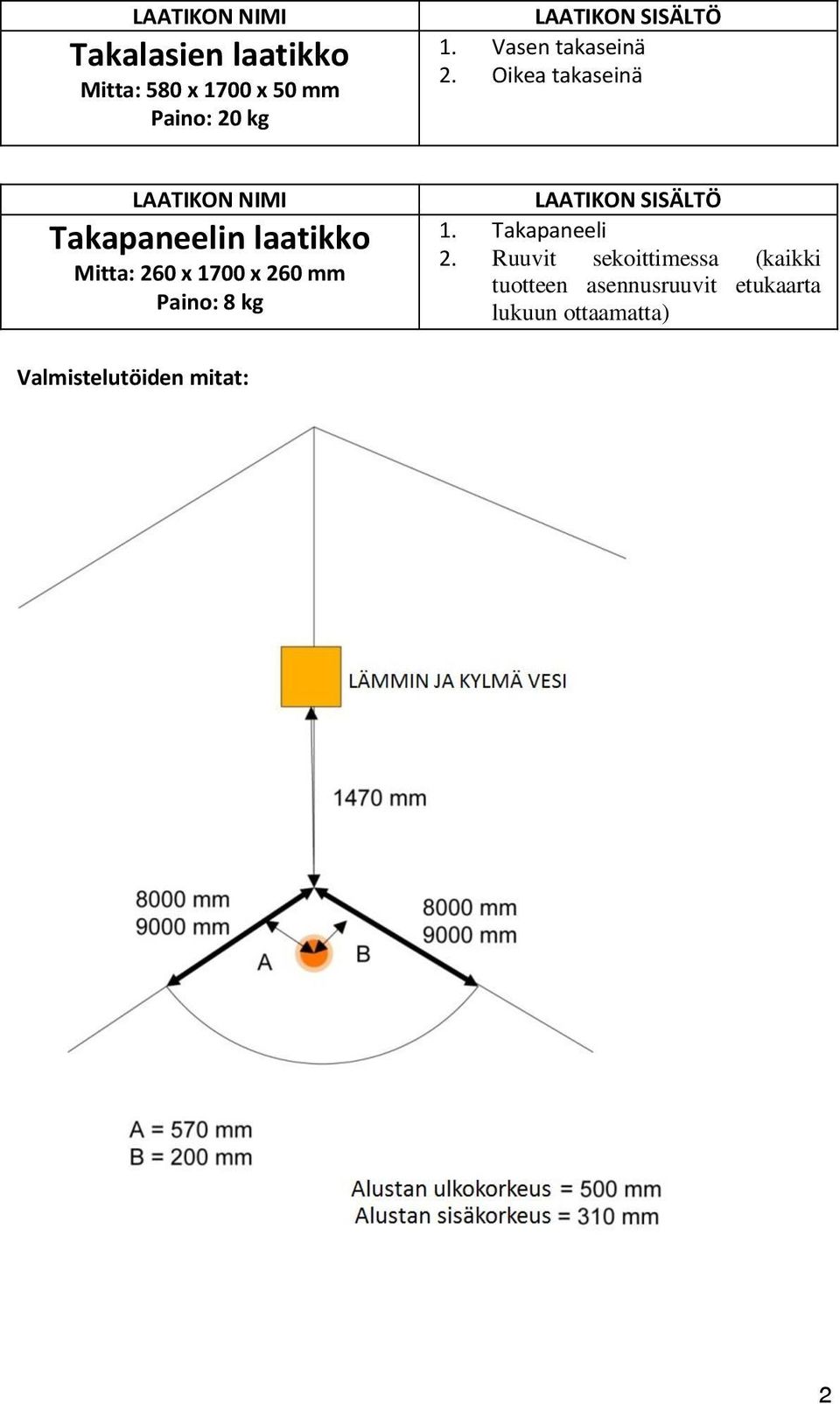 Oikea takaseinä LAATIKON NIMI Takapaneelin laatikko Mitta: 260 x 1700 x 260 mm Paino: