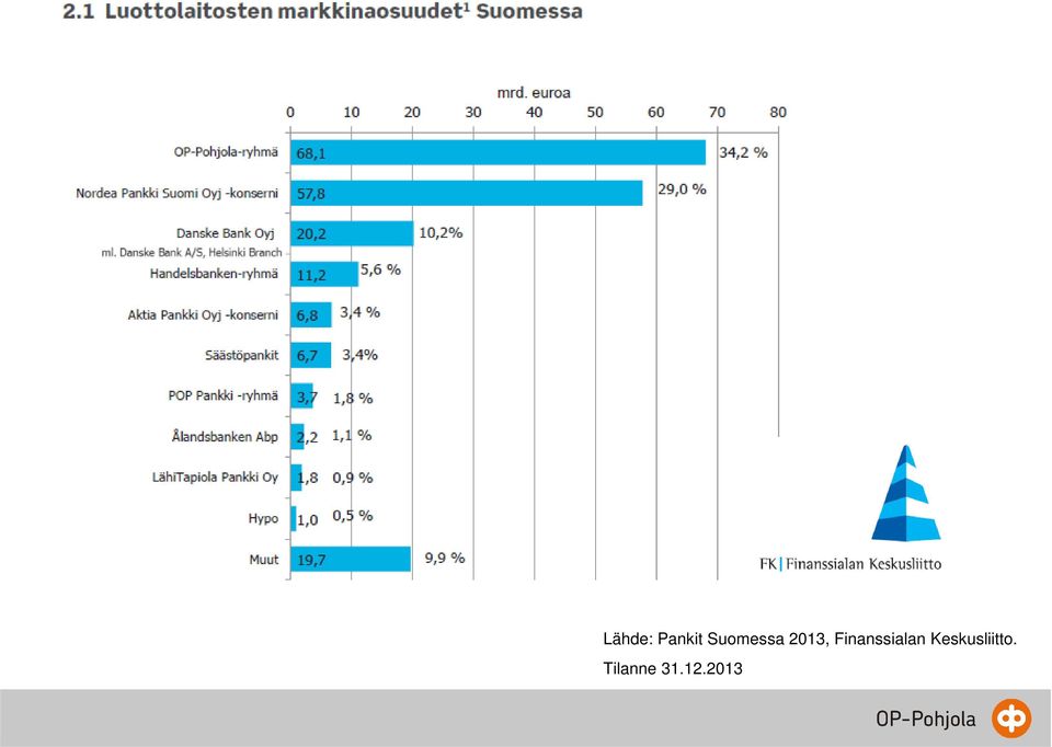 Finanssialan