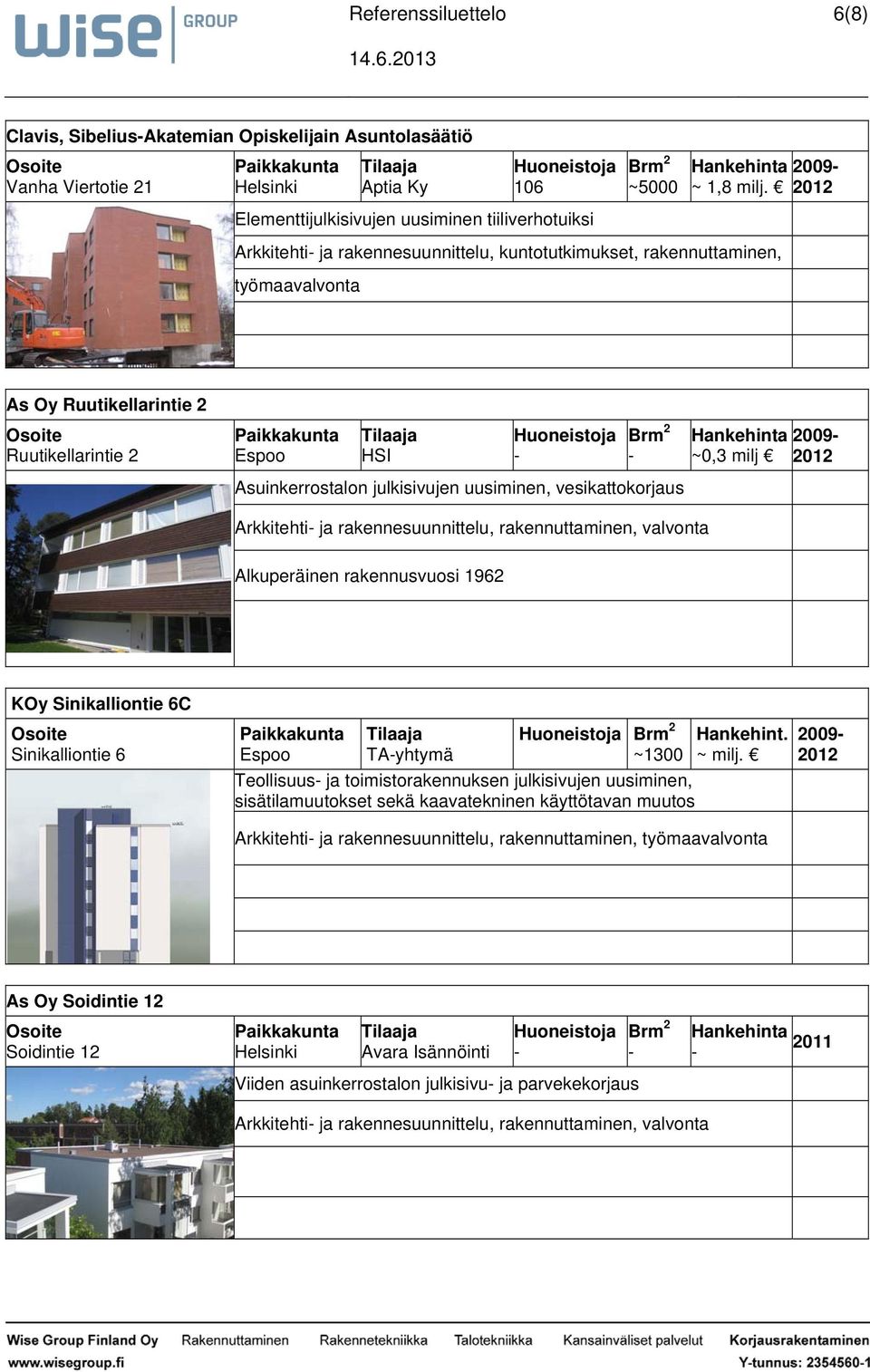 milj 2009 Arkkitehti ja rakennesuunnittelu, rakennuttaminen, valvonta Alkuperäinen rakennusvuosi 1962 KOy Sinikalliontie 6C Sinikalliontie 6 TAyhtymä ~1300 Teollisuus ja toimistorakennuksen