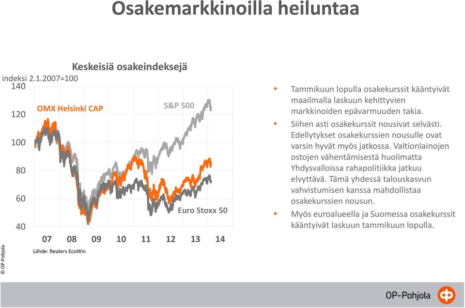 osakekurssit kääntyivät maailmalla laskuun kehittyvien markkinoiden epävarmuuden takia. Siihen asti osakekurssit nousivat selvästi.