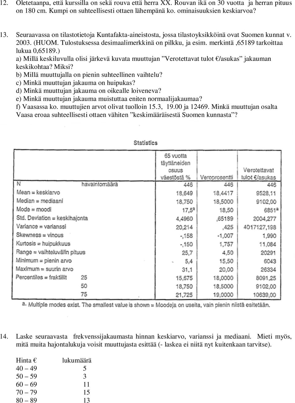 merkintä,65189 tarkoittaa lukua 0,65189.) a) Millä keskiluvulla olisi järkevä kuvata muuttujan Verotettavat tulot /asukas jakauman keskikohtaa? Miksi?