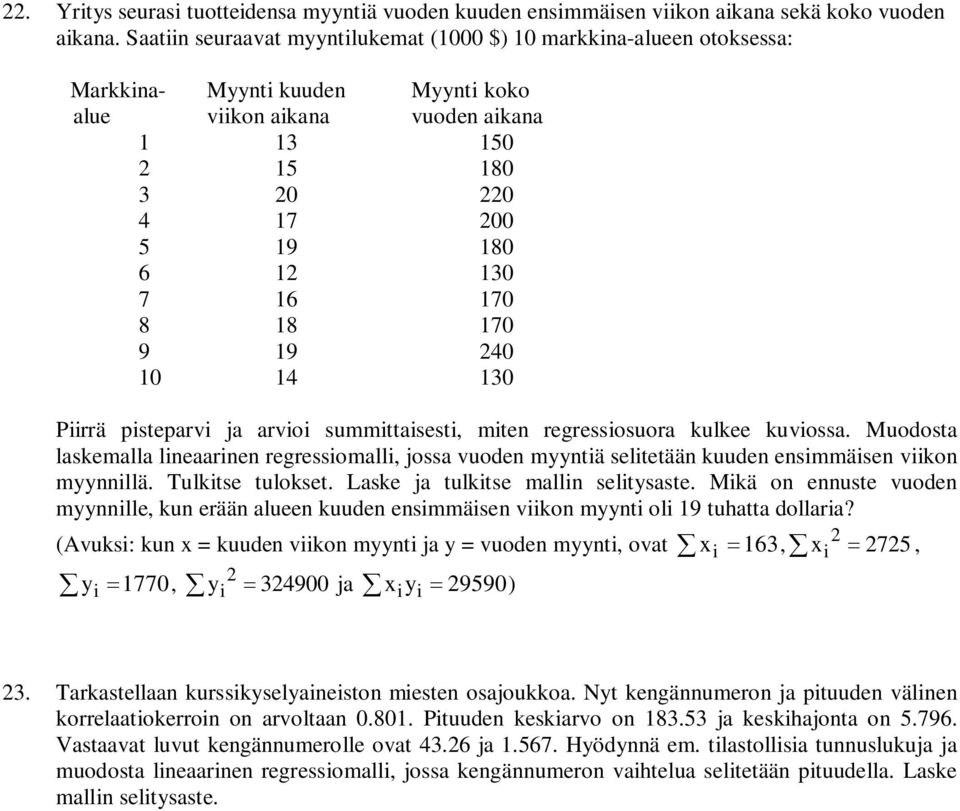 170 8 18 170 9 19 240 10 14 130 Piirrä pisteparvi ja arvioi summittaisesti, miten regressiosuora kulkee kuviossa.