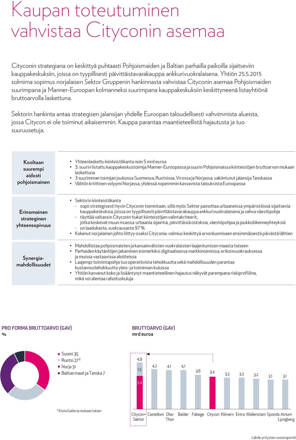 5.2015 solmima sopimus norjalaisen Sektor Gruppenin hankinnasta vahvistaa Cityconin asemaa Pohjoismaiden suurimpana ja Manner-Euroopan kolmanneksi suurimpana kauppakeskuksiin keskittyneenä