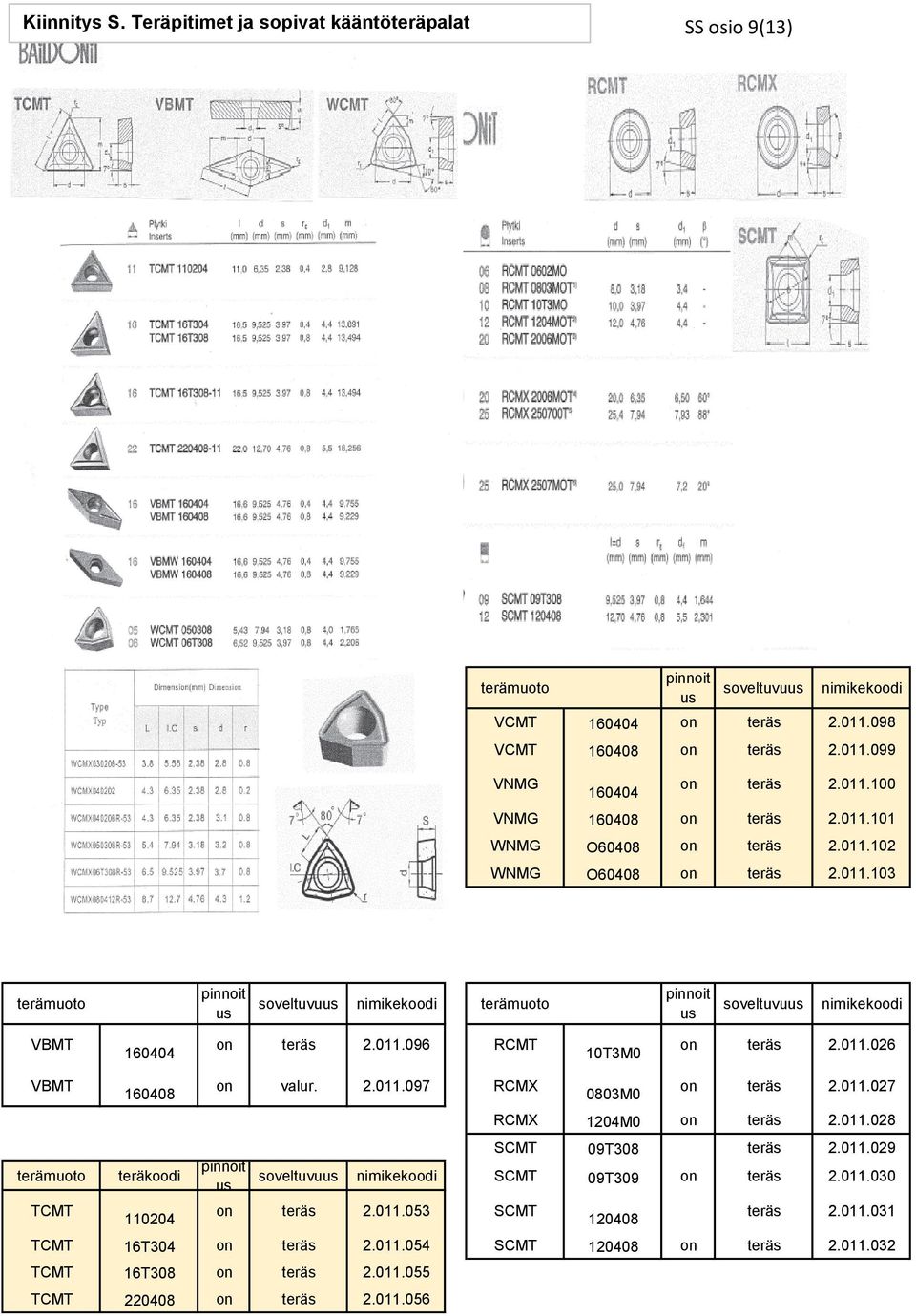 2.011.097 RCMX pinnoit us 0803M0 on teräs 2.011.027 RCMX 1204M0 on teräs 2.011.028 SCMT 09T308 teräs 2.011.029 soveltuvuus SCMT 09T309 on teräs 2.011.030 on teräs 2.011.053 SCMT 120408 teräs 2.