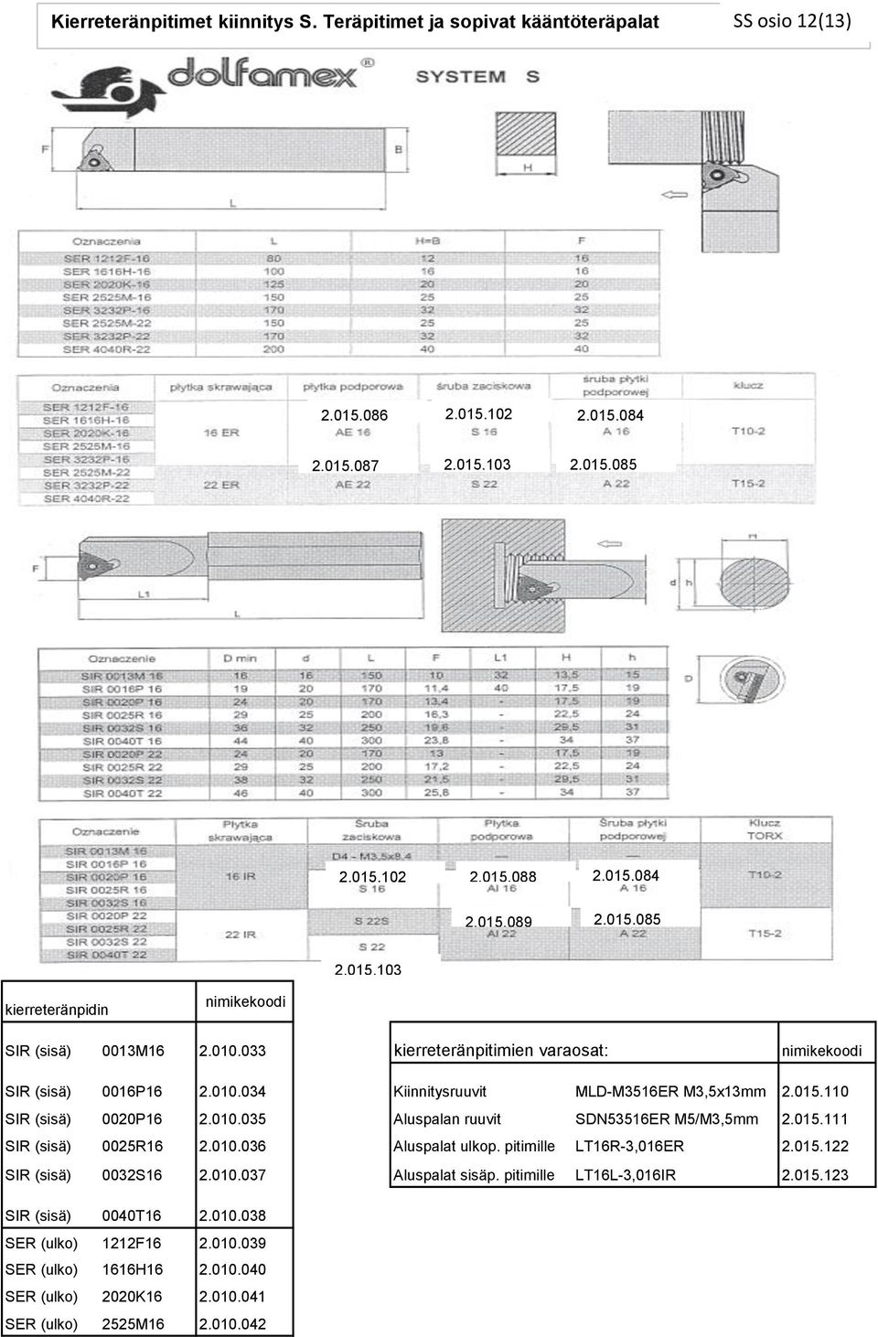 015.111 SIR (sisä) 0025R16 2.010.036 Aluspalat ulkop. pitimille LT16R-3,016ER 2.015.122 SIR (sisä) 0032S16 2.010.037 Aluspalat sisäp. pitimille LT16L-3,016IR 2.015.123 SIR (sisä) 0040T16 2.