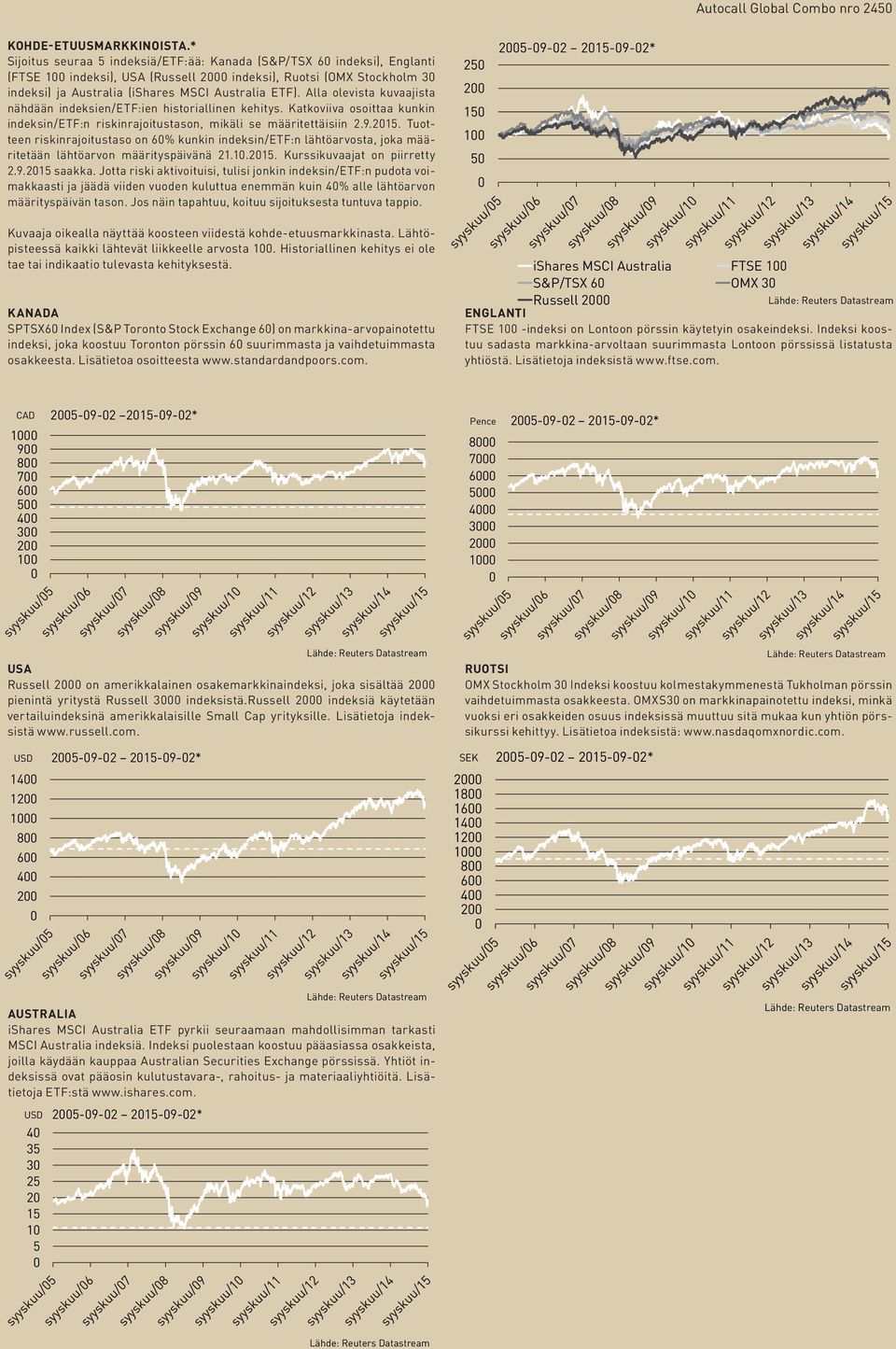 Alla olevista kuvaajista nähdään indeksien/etf:ien historiallinen kehitys. Katkoviiva osoittaa kunkin indeksin/etf:n riskinrajoitustason, mikäli se määritettäisiin 2.9.215.