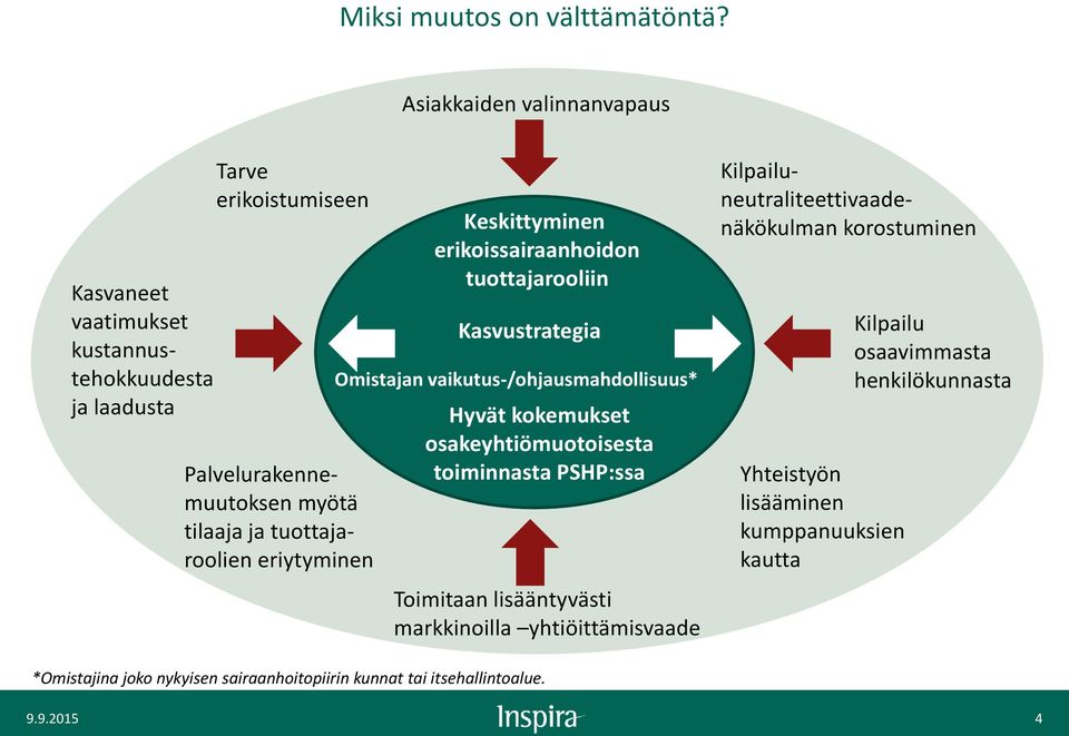 tuottajaroolien eriytyminen Keskittyminen erikoissairaanhoidon tuottajarooliin Kasvustrategia Omistajan vaikutus-/ohjausmahdollisuus* Hyvät kokemukset