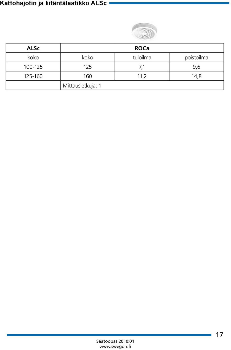 Antal 160 mätslangar: 1 11,2 14,8 Mittausletkuja: 1 RDYa tilluft storlek storlek variant 1 variant 2 80-100 100 4,9 5,6 100-125 125 7,4 8,4 125-160 160 11,4