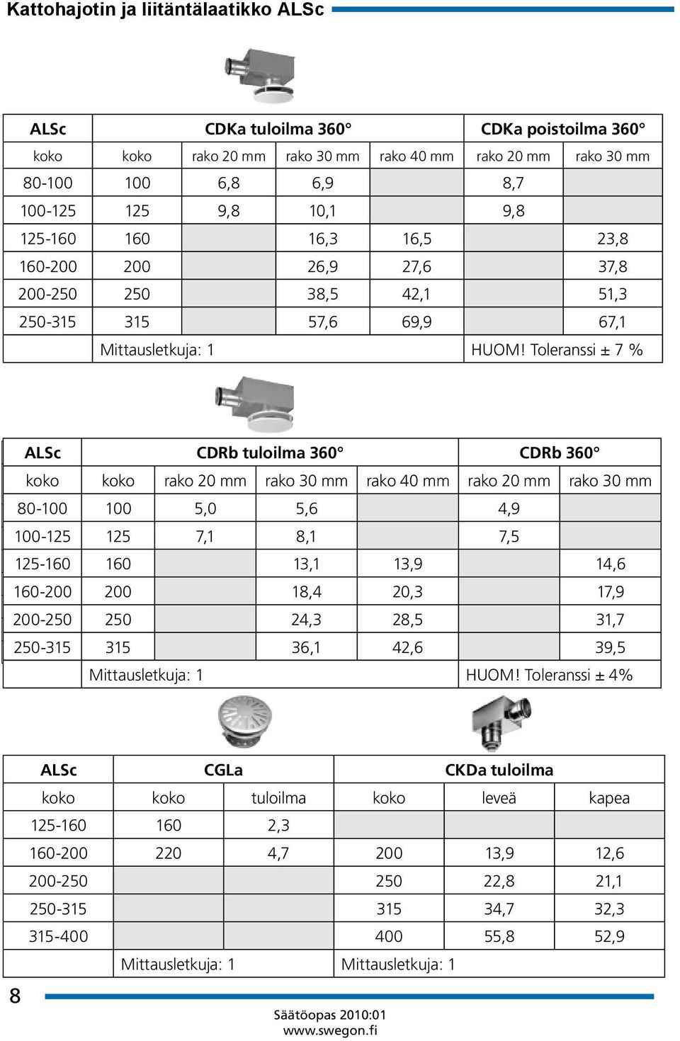 CDKa tuloilma tilluft 360 360 CDKa CDKa frånluft poistoilma 360 360 storlek storlek CDKa spalt tilluft spalt 360 spalt CDKa spalt frånluft 360 spalt koko koko rako CDKa 20mmtilluft rako 30360 30 mm