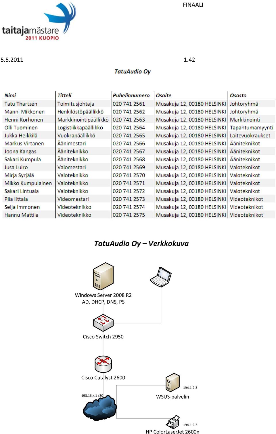 R2 AD, DHCP, DNS, PS Cisco Switch 2950 Cisco