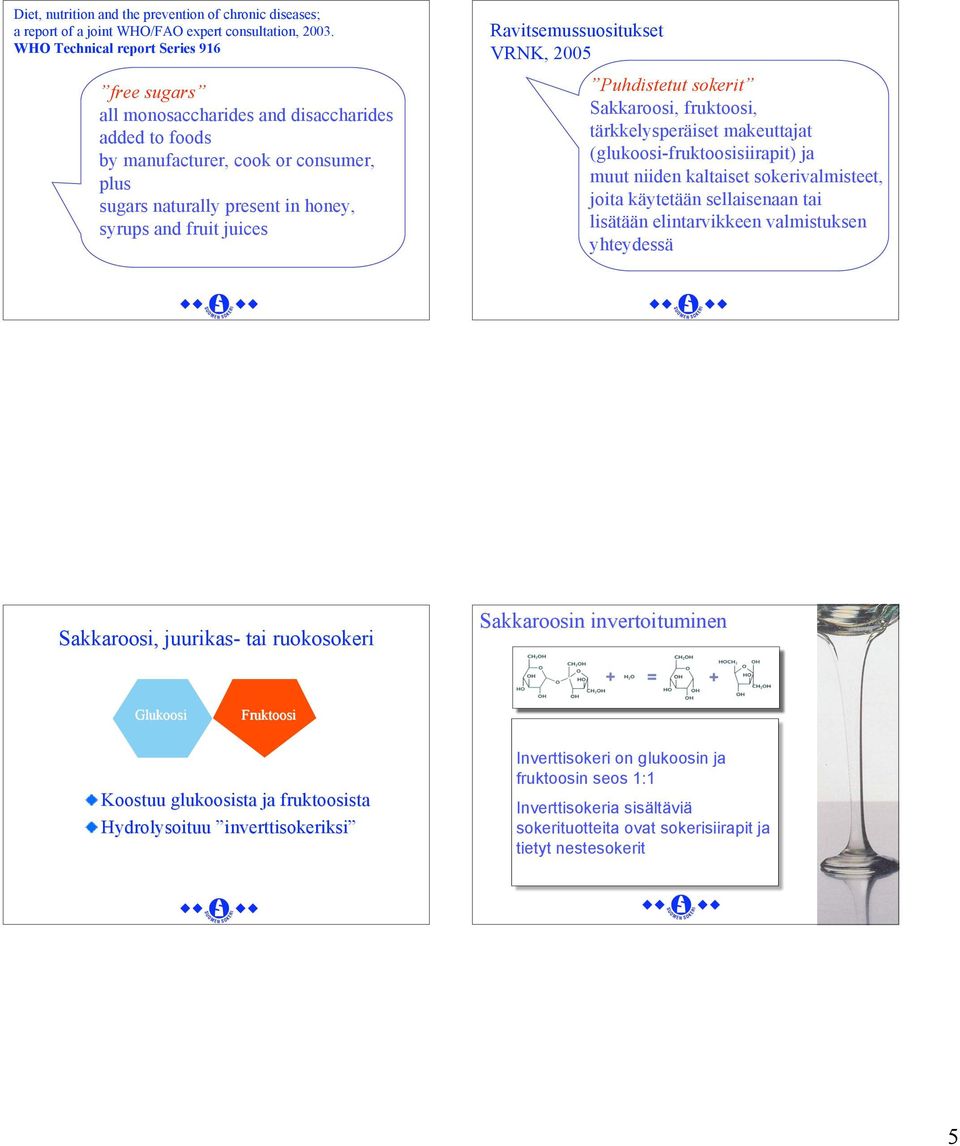Sakkaroosi, juurikas- tai ruokosokeri Ravitsemussuositukset VRNK, 2005 Puhdistetut sokerit Sakkaroosi, fruktoosi, tärkkelysperäiset makeuttajat (glukoosi-fruktoosisiirapit) ja muut niiden kaltaiset