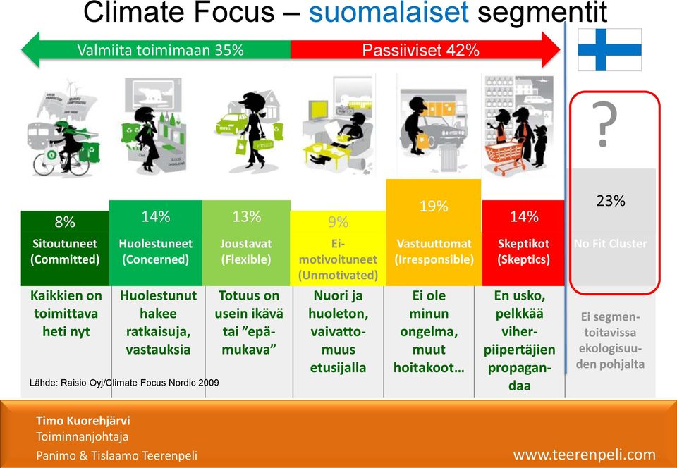 Raisio Oyj/Climate Focus Nordic 2009 Joustavat (Flexible) Totuus on usein ikävä tai epämukava Eimotivoituneet (Unmotivated) Nuori ja huoleton,