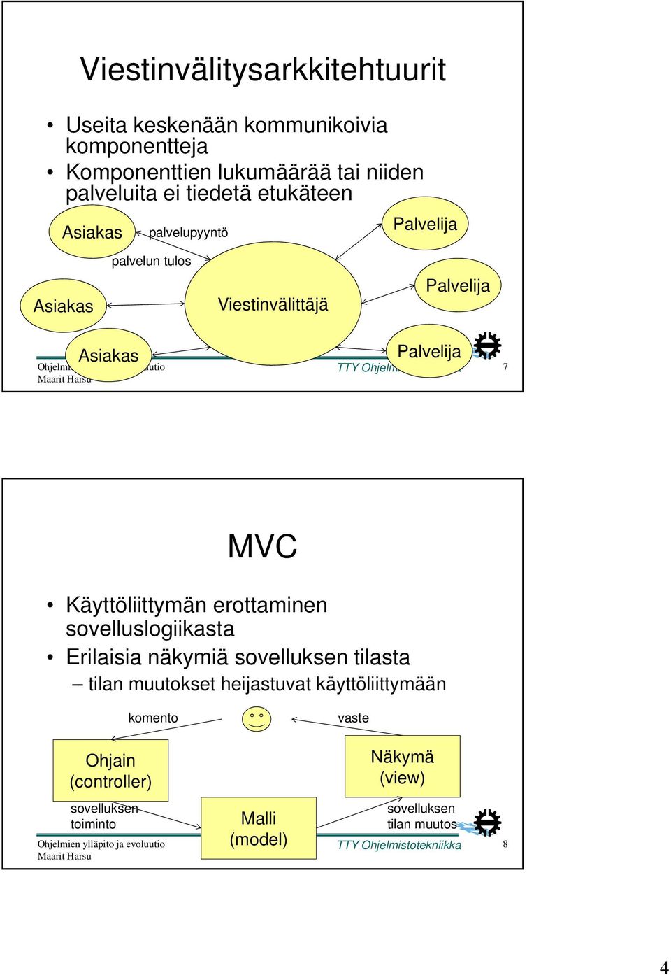 7 MVC Käyttöliittymän erottaminen sovelluslogiikasta Erilaisia näkymiä sovelluksen tilasta tilan muutokset heijastuvat