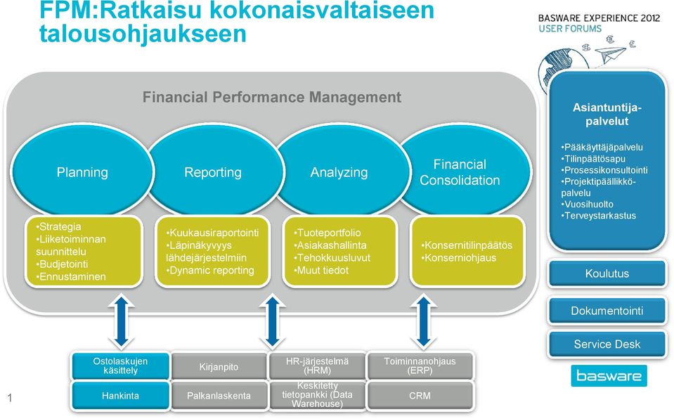 Financial Consolidation Konsernitilinpäätös Konserniohjaus Pääkäyttäjäpalvelu Tilinpäätösapu Prosessikonsultointi Projektipäällikköpalvelu Vuosihuolto Terveystarkastus