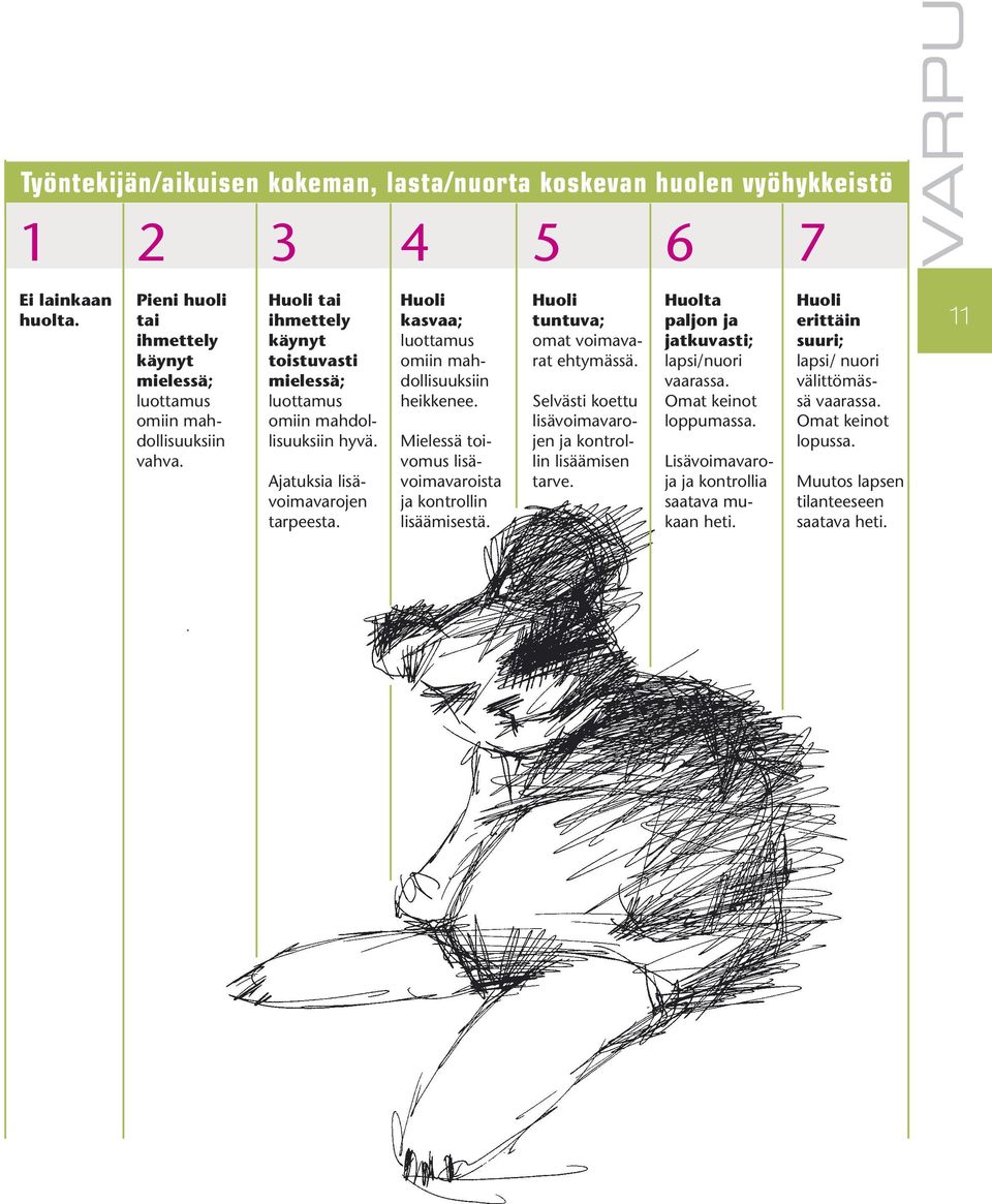 Mielessä toivomus lisävoimavaroista ja kontrollin lisäämisestä. 5 Huoli tuntuva; omat voimavarat ehtymässä. Selvästi koettu lisävoimavarojen ja kontrollin lisäämisen tarve.