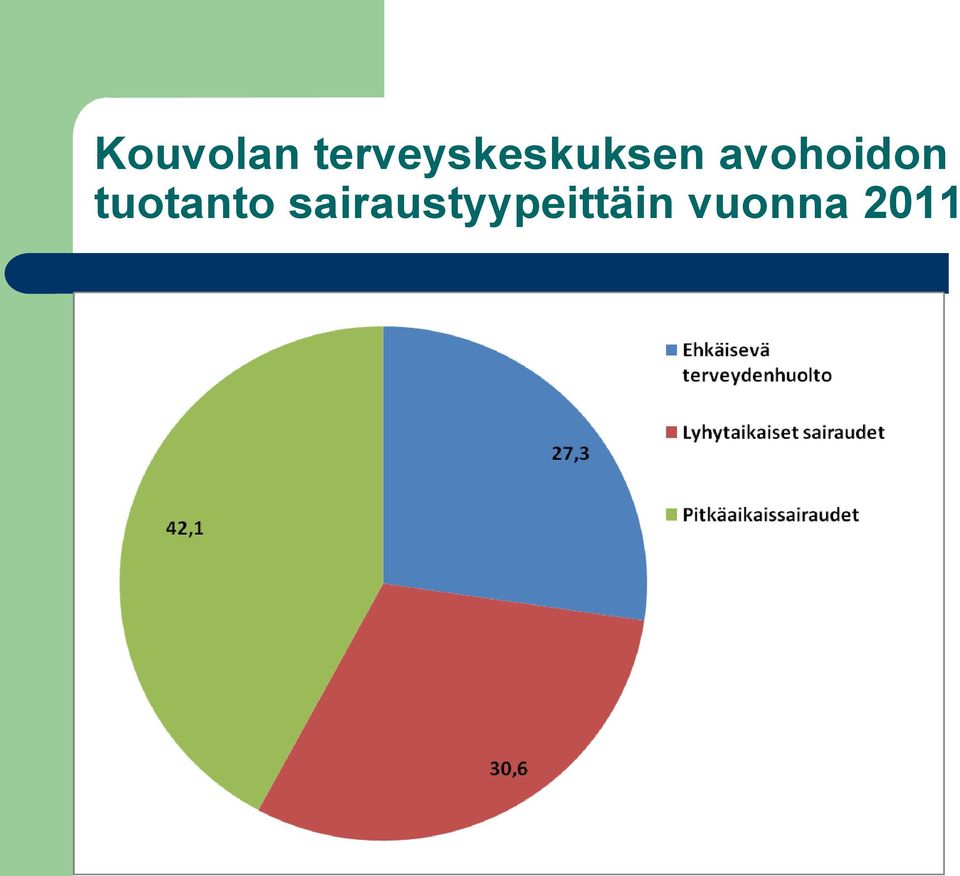 avohoidon tuotanto