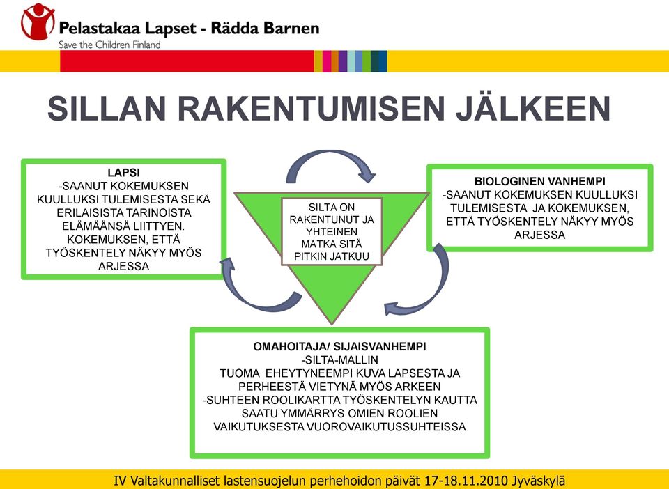 KOKEMUKSEN KUULLUKSI TULEMISESTA JA KOKEMUKSEN, ETTÄ TYÖSKENTELY NÄKYY MYÖS ARJESSA OMAHOITAJA/ SIJAISVANHEMPI -SILTA-MALLIN TUOMA