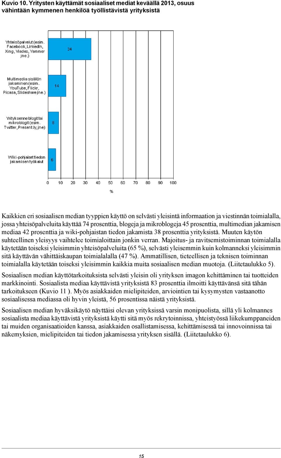 ja viestinnän toimialalla, jossa yhteisöpalveluita käyttää 74 prosenttia, blogeja ja mikroblogeja 45 prosenttia, multimedian jakamisen mediaa 42 prosenttia ja wiki-pohjaistan tiedon jakamista 38