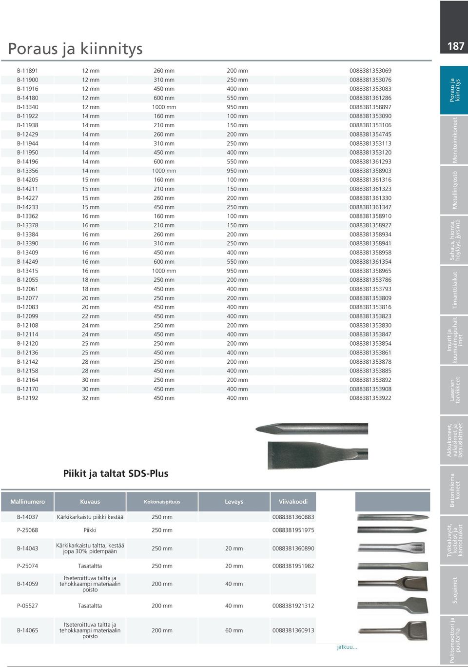 B-11944 14 mm 310 mm 250 mm 0088381353113 26,90 B-11950 14 mm 450 mm 400 mm 0088381353120 33,50 B-14196 14 mm 600 mm 550 mm 0088381361293 49,70 B-13356 14 mm 1000 mm 950 mm 0088381358903 102,50