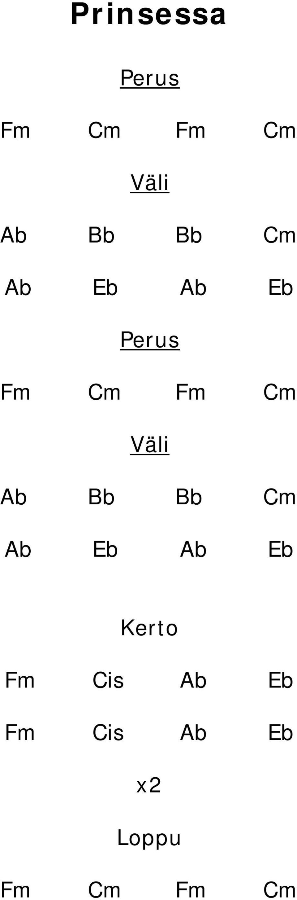 Bb Bb Cm Ab Eb Ab Eb Fm Cis Ab