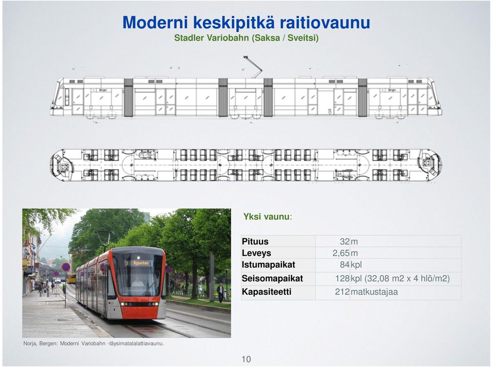 Kapasiteetti 32m 2,65 m 84 kpl 128kpl (32,08 m2 x 4 hlö/m2) 212
