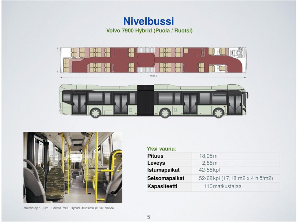 2,55 m 42-55 kpl 52-68kpl (17,18 m2 x 4 hlö/m2) 110