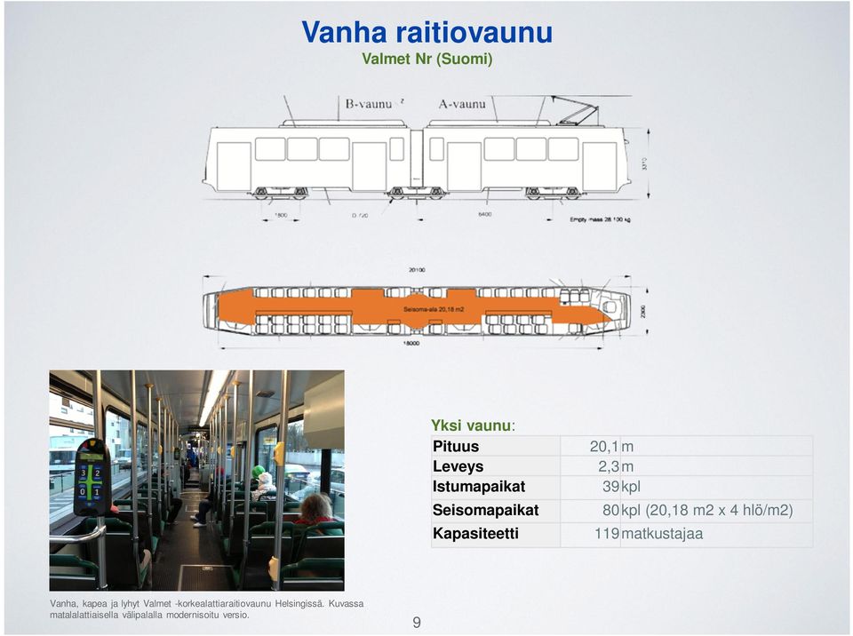 m2 x 4 hlö/m2) 119 matkustajaa Vanha, kapea ja lyhyt Valmet