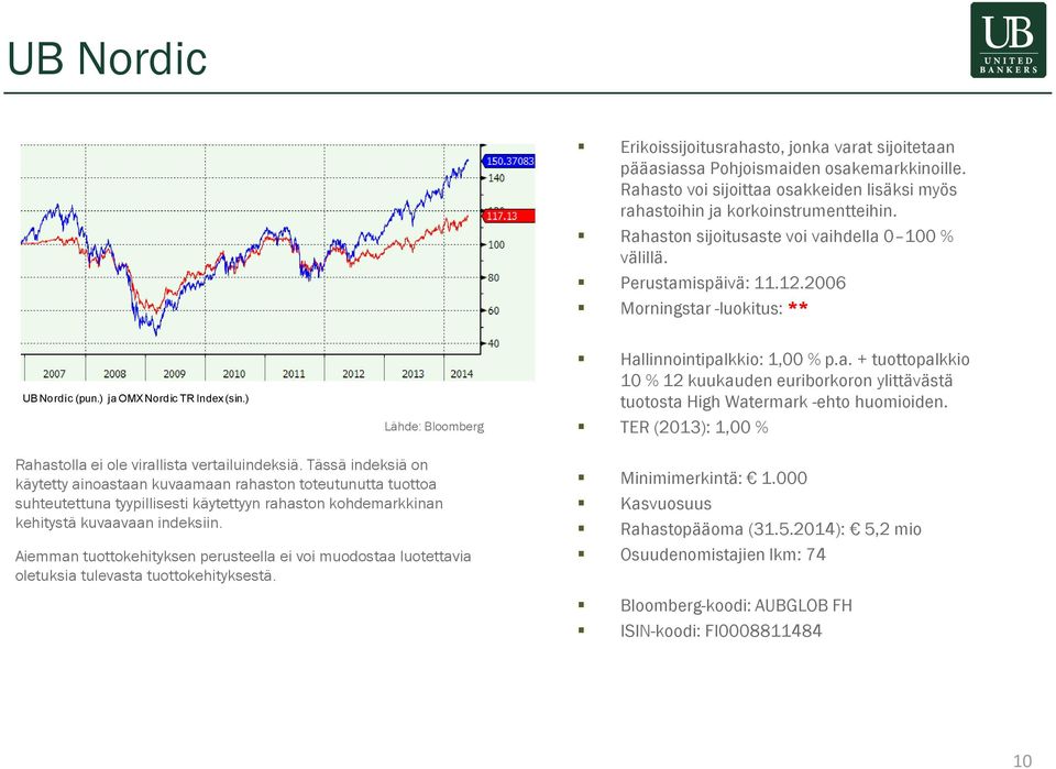 TER (2013): 1,00 % Rahastolla ei ole virallista vertailuindeksiä.