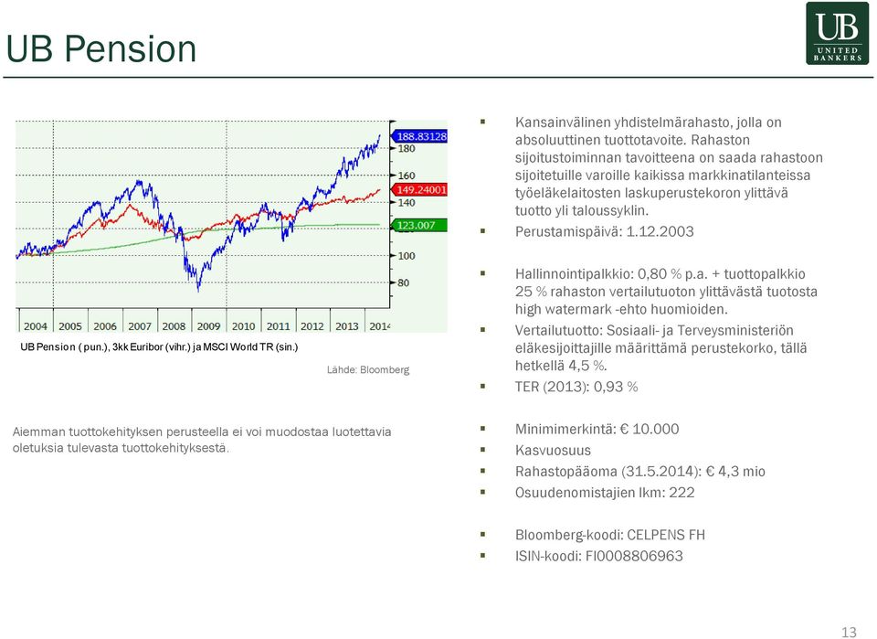 Perustamispäivä: 1.12.2003 UB Pension ( pun.), 3kk Euribor (vihr.) ja MSCI World TR (sin.) Hallinnointipalkkio: 0,80 % p.a. + tuottopalkkio 25 % rahaston vertailutuoton ylittävästä tuotosta high watermark -ehto huomioiden.