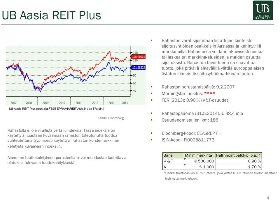 Rahaston tavoitteena on saavuttaa tuotto, joka pitkällä aikavälillä ylittää eurooppalaisen listatun kiinteistösijoitusyhtiömarkkinan tuoton. Rahaston perustamispäivä: 9.2.