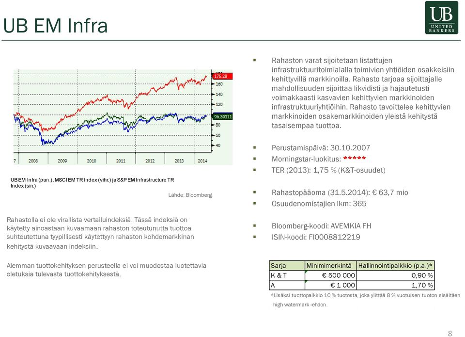 Rahasto tavoittelee kehittyvien markkinoiden osakemarkkinoiden yleistä kehitystä tasaisempaa tuottoa. UB EM Infra (pun.), MSCI EM TR Index (vihr.) ja S&P EM Infrastructure TR Index (sin.