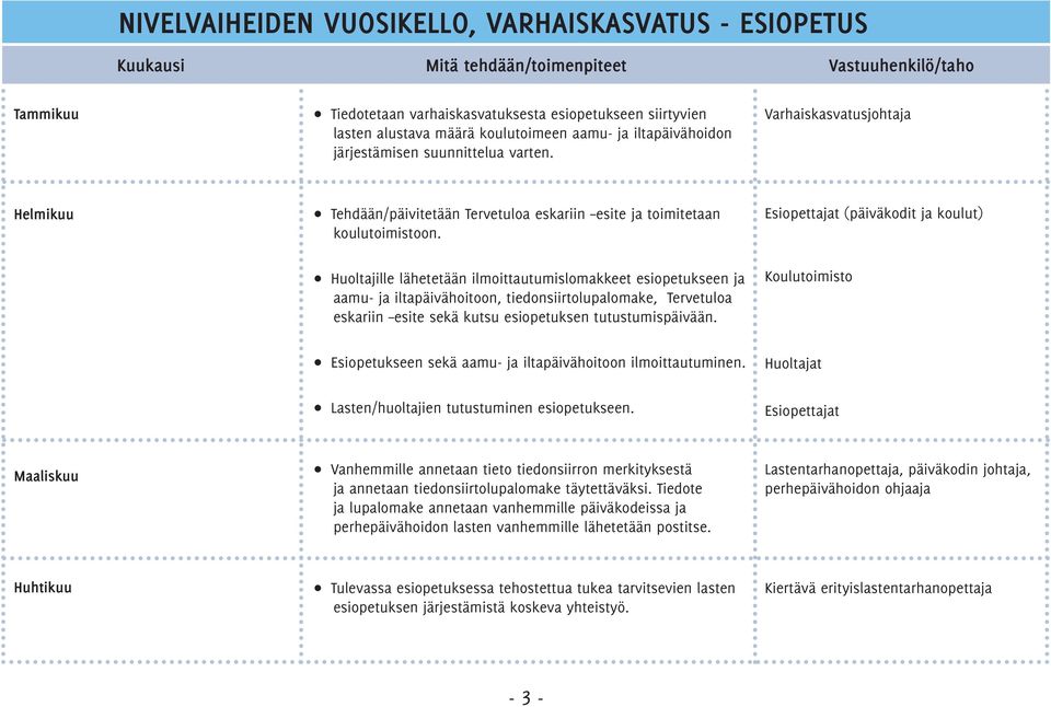 Huoltajille lähetetään ilmoittautumislomakkeet esiopetukseen ja aamu- ja iltapäivähoitoon, tiedonsiirtolupalomake, Tervetuloa eskariin esite sekä kutsu esiopetuksen tutustumispäivään.