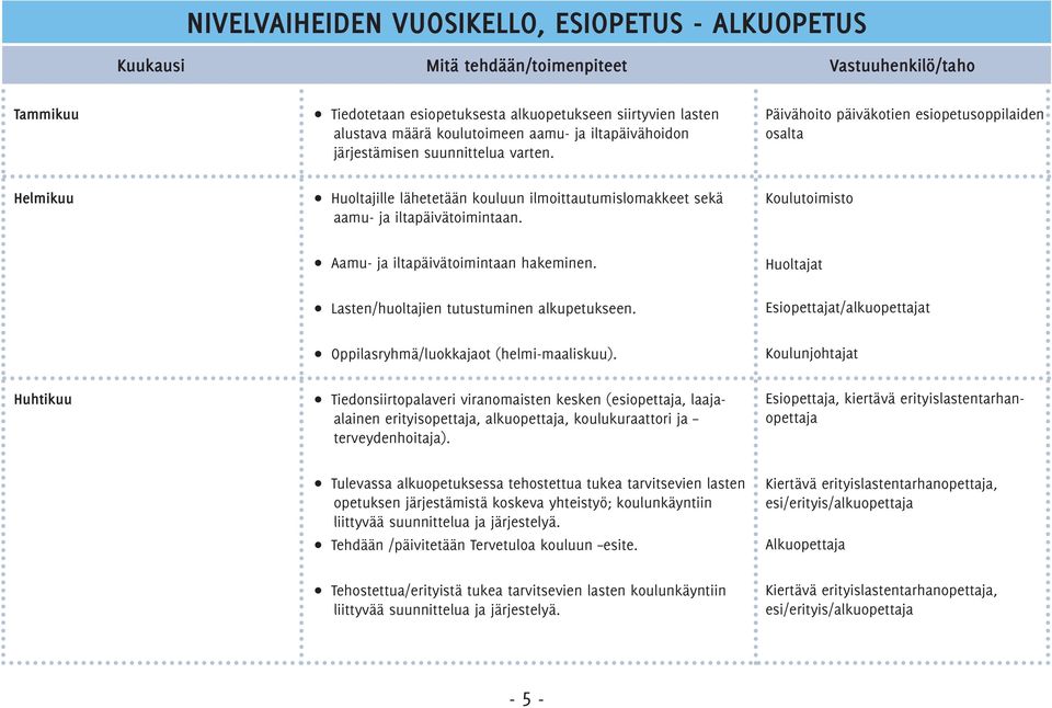 Päivähoito päiväkotien esiopetusoppilaiden osalta Helmikuu Huoltajille lähetetään kouluun ilmoittautumislomakkeet sekä aamu- ja iltapäivätoimintaan.