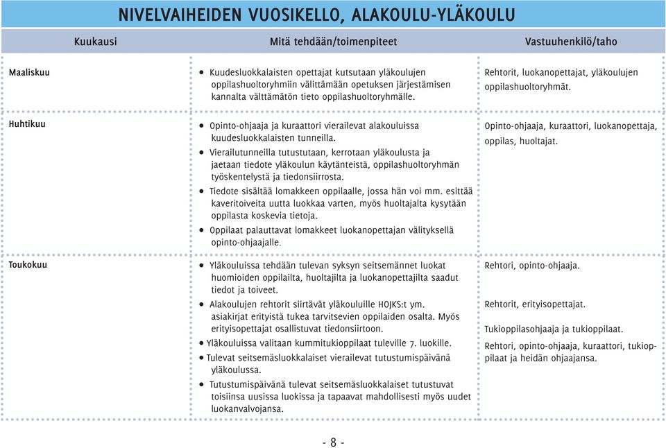 Huhtikuu Toukokuu Opinto-ohjaaja ja kuraattori vierailevat alakouluissa kuudesluokkalaisten tunneilla.