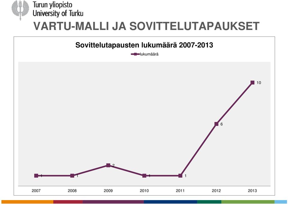 Sovittelutapausten lukumäärä