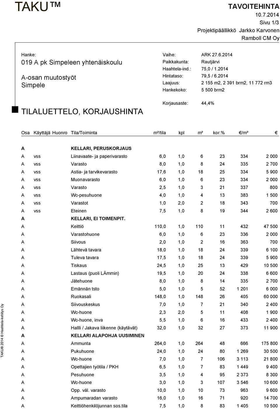 2014 Laajuus: 2 155 m2, 2 391 brm2, 11 772 rm3 Hankekoko: 5 500 brm2 Korjausaste: 44,4% Osa Käyttäjä Huonro Tila/Toiminta m²/tila kpl m² kor.