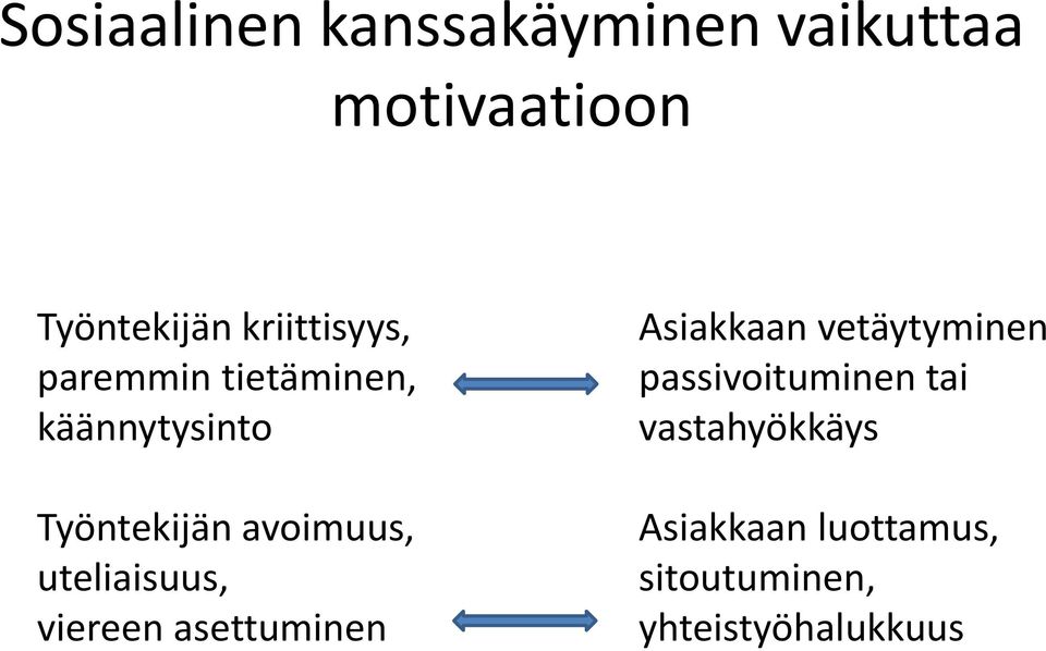 avoimuus, uteliaisuus, viereen asettuminen Asiakkaan vetäytyminen