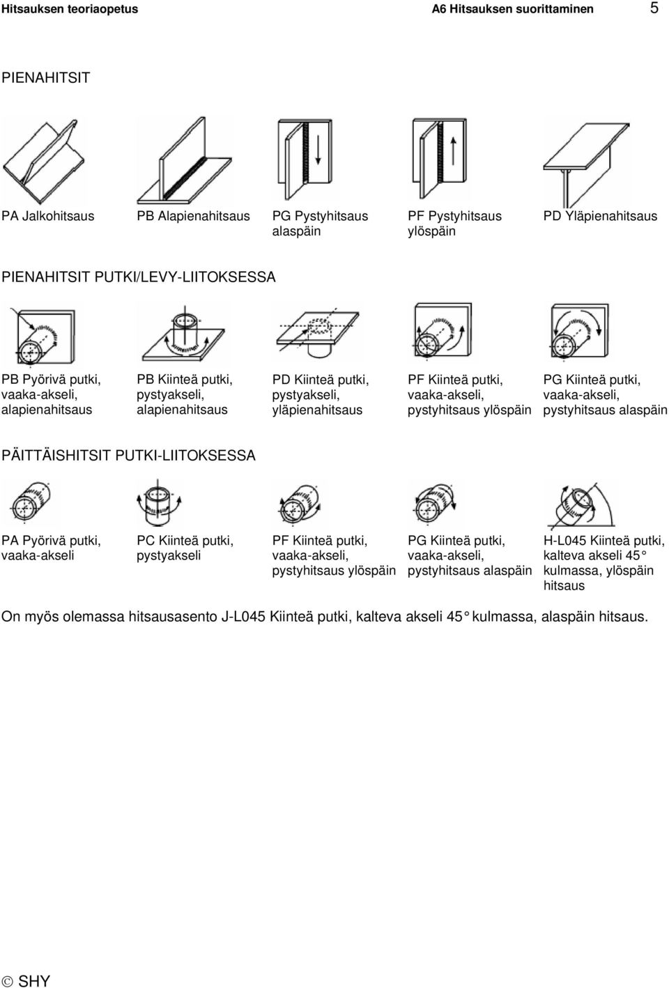 pystyhitsaus ylöspäin PG Kiinteä putki, vaaka-akseli, pystyhitsaus alaspäin PÄITTÄISHITSIT PUTKI-LIITOKSESSA PA Pyörivä putki, vaaka-akseli PC Kiinteä putki, pystyakseli PF Kiinteä putki,